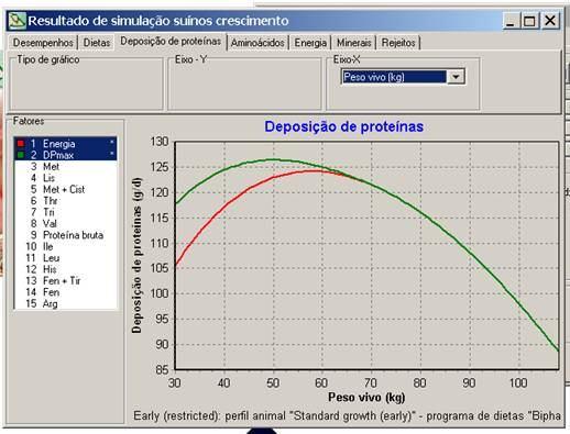 a partir de 80 kg