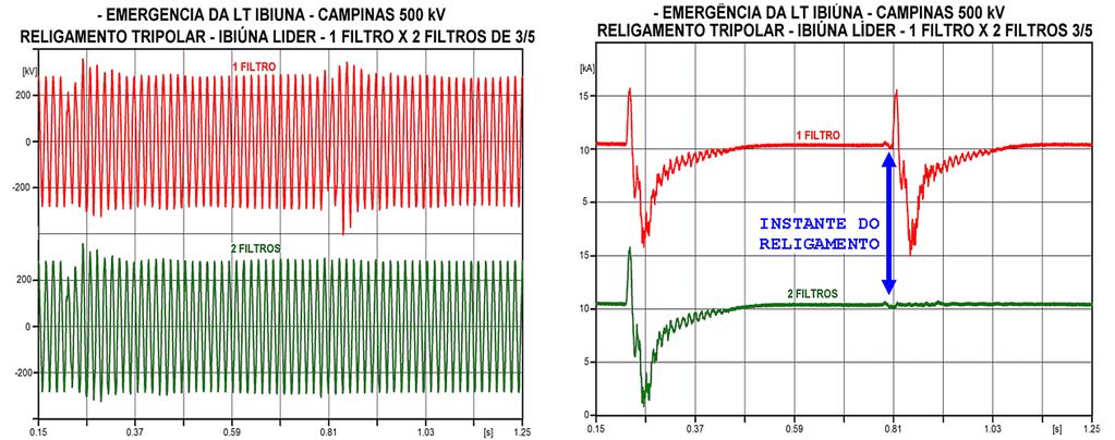 2 - IMPORTÂNCIA DOS FILTROS E ASPECTOS DA ESPECIFICAÇÃO A PRESENÇA A DO SEGUNDO BANCO DE FILTROS DE 3 o /5 o