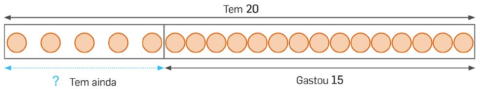 : O avô ofereceu morangos à neta. 3. 5 + 9 = 3. R.: Ao todo, a professora deu rebuçados..3. + + + + = 0 ou 5 x = 0 R.