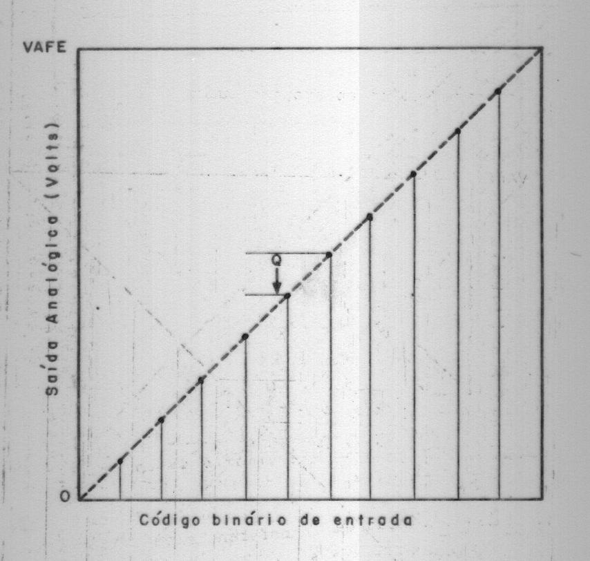 Função de