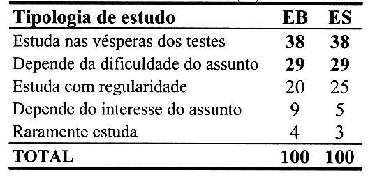 CAPÍTULO 2 AS CIÊNCIAS FÍSICO QUÍMICAS E AS TIC EM CONTEXTO EDUCATIVO Tipologia de estudo em Física e Química Tabela 2.