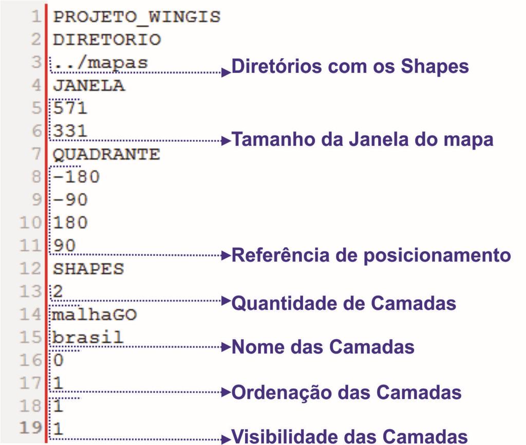216 A. M. Pinheiro & N.C. Silva Figura 6. Estrutura do arquivo WGP. A classe responsável por gerar o arquivo wgp é a TWGP (Figura 7).