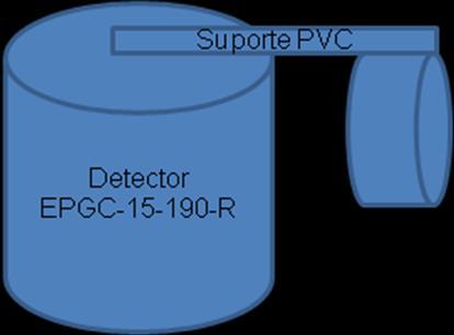 Suporte PVC Detector EPGC-15-190-R Figura 4. Diagrama do arranjo frontal Figura 5.