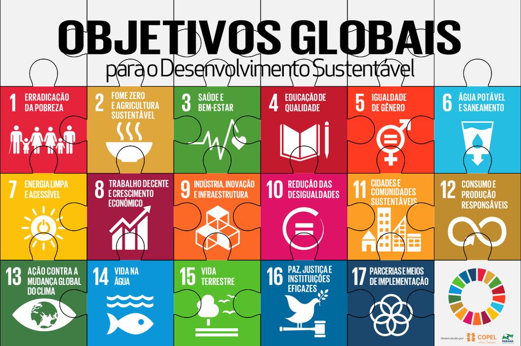 Agenda 2030 Oportunidades e Desafios Até 2030 o Brasil e outros 192 países se comprometeram a alcançar os 17 objetivos e 169 metas. Oportunidades: 1.