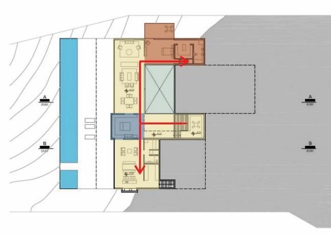 Figura 35: Configuração Funcional, (a) Casa Brasileira 2 (Arquitetos Associados); (b) Casa em Itu (UNA); (c) Casa Maia (Yuri