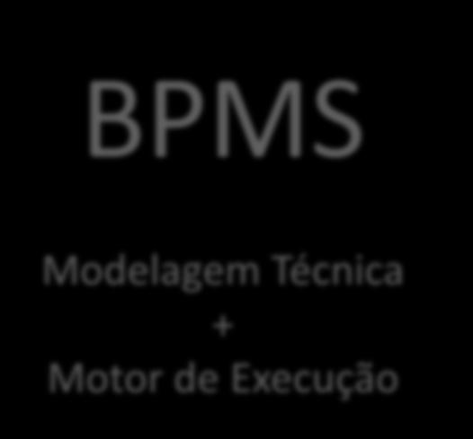 Repositório ECM BPMS Modelagem Técnica + Motor de Execução BAM BRM