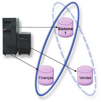 Quando um conjunto de discos independente principal é configurado, é definida uma nova base de dados de utilizador que está separada da base de dados do sistema.