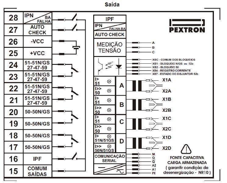 Figura 32 A.