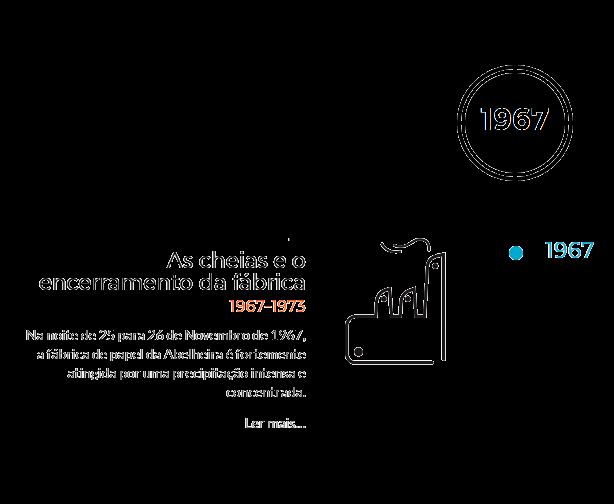 1. FAPAJAL HERANÇA E HISTÓRIA Após as cheias de 1967, a fábrica entra numa fase de decadência Em 1968, aquisição pelo grupo Champalimaud com vista a criar uma grande