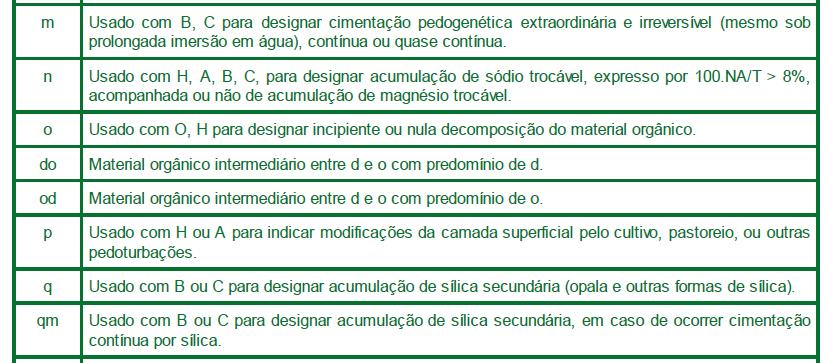 Classificação