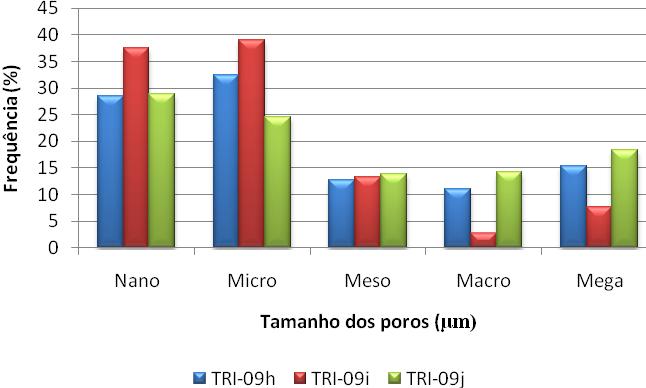 219 Tabela 5.22 Resultados da segunda campanha dos corpos de prova de travertino de Itaboraí.