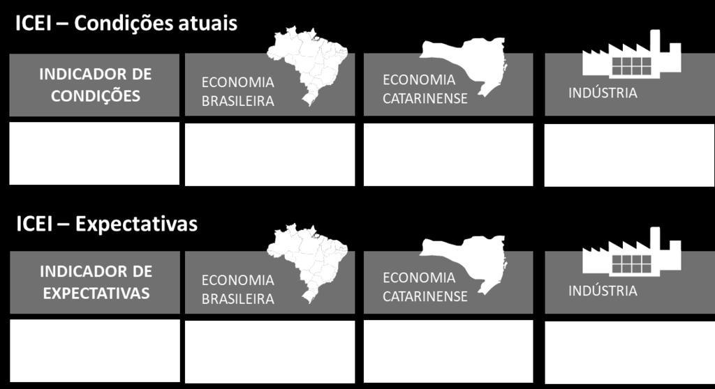 índice cair tanto: as expectativas em relação à Indústria se encontram acima de pontos, sinalizando confiança do empresário. Valores acima de indicam uma perspectiva otimista.