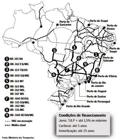 Oportunidades Oportunidades Atuais: Novas Concessões Rodoviárias 29 Concessões de Rodovias em Operação Oportunidades Futuras: 9 Novas Concessões Rodoviárias Pacote de Concessões