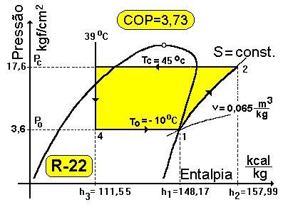 Coeficiente de Performance, C.O.P 4.4 4.2 4.0 3.8 3.6 3.4 3.