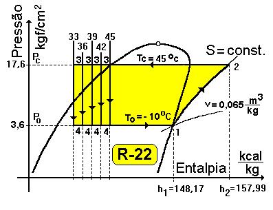 4 Influência do superaquecimento útil no COP do ciclo teórico Quando o