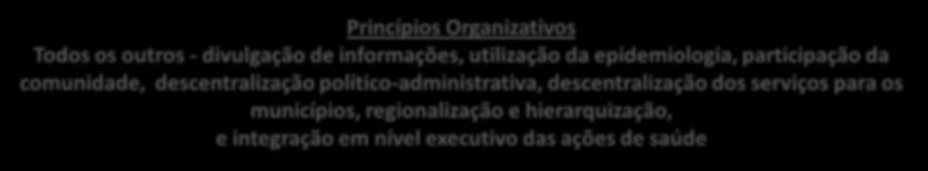 político-administrativa, descentralização dos serviços para os municípios, regionalização e