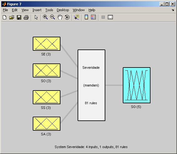 4. Modelo de Decisão Multicritério 72 4.4.1 Modelagem do Sistema Fuzzy Foi desenvolvido um sistema de inferência fuzzy para a obtenção da severidade de cada modo de falha, considerando, como entrada