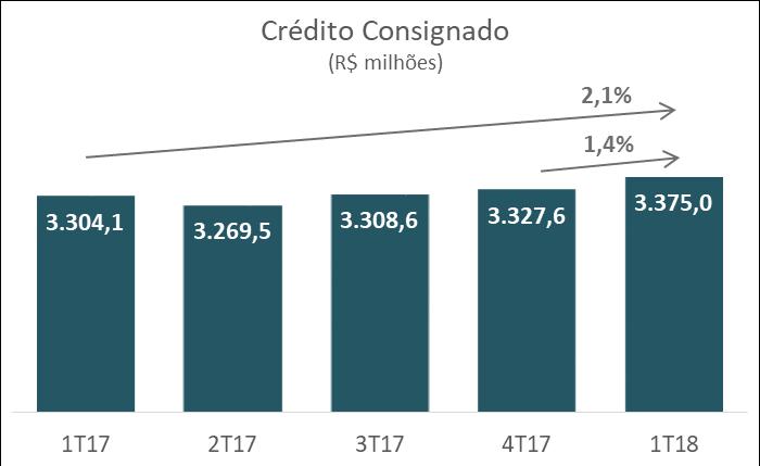 de Crédito Qualidade Na tabela a seguir, apresentamos a classificação da de crédito do Paraná Banco, conforme Resolução Bacen 2.682.