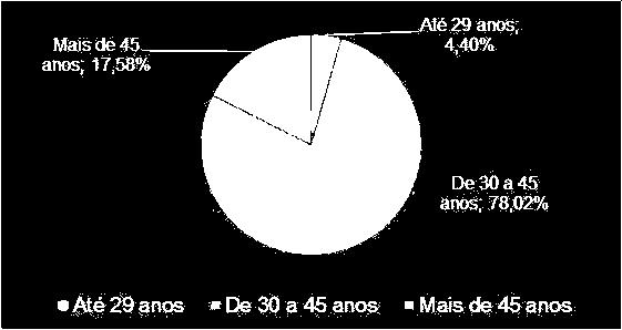 relacionamento com investidores?