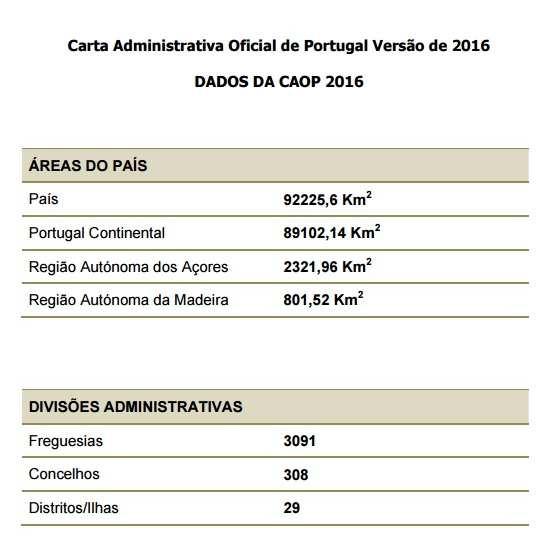 As autarquias locais em números (CAOP 2016): A atual versão da carta administrativa resulta de alterações de limites administrativos apenas para o continente, decorrentes da publicação de vários