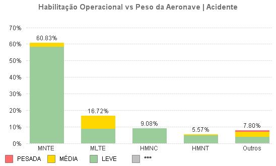 2 Panorama de Ocorrências Aviação Particular - Sumário Estatístico 2007-2016 2.9.