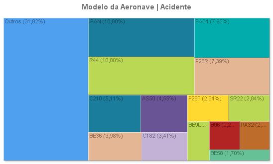 4 Panorama por Fator Contribuinte Aviação Particular - Sumário Estatístico 2007-2016