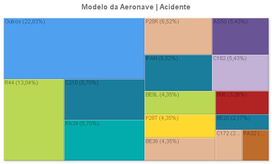 4 Panorama por Fator Contribuinte Aviação Particular - Sumário Estatístico 2007-2016 4.3.