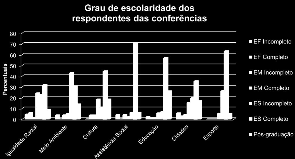 94 CLÁUDIO CESAR DE PAIVA abaixo de 10%.