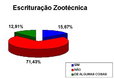 RESULTADOS