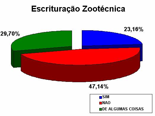 PROJETO ATÉ