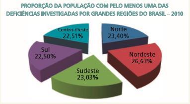 Fonte: Ministério dos Direitos Humanos. Disponível em: http://www.mdh.