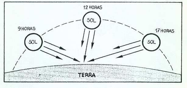 8- Observa o mapa mundi que se segue, onde está representada a grelha cartográfica, com os respectivos paralelos e semi-meridianos. B A D C Fig. 9 Mapa Mundi Fig. 9 8.1- Identifica, utilizando a fig.