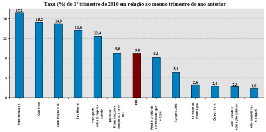 Serviços 27  