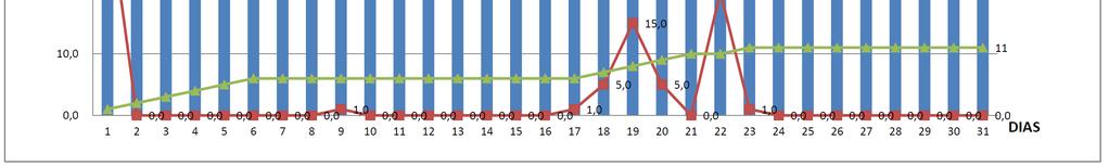 As réguas de monitoramento foram produzidas e serão