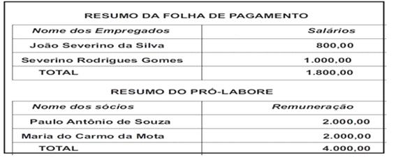 1% no caso de Pessoa Física e nos campos Período Início e Período Fim a competência do recolhimento.