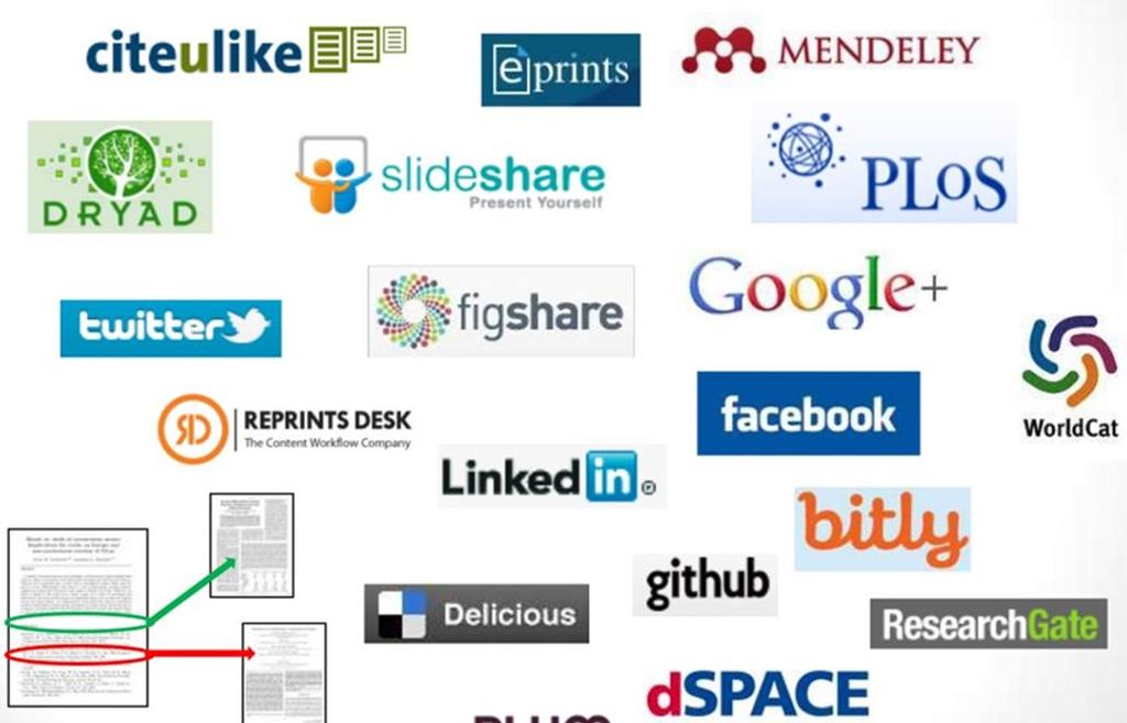 Altmetrics É a criação e o estudo de novas métricas baseadas