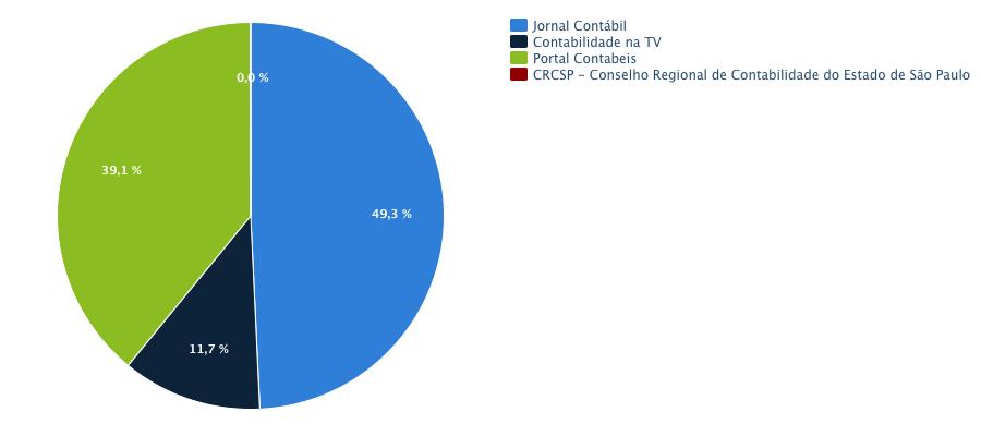 SHARE OF ENGAGEMENT Global Diário 28/02/2018