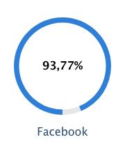 SOCIAL VISITAS TOTAIS 1.287.