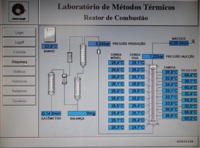 Controlo de aquecimento.