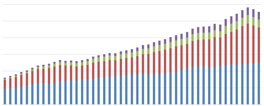 2. PANORAMA GERAL DAS EMISSÕES BRASILEIRAS oscilações ao longo do tempo, acompanhando a dinâmica do desmatamento (figura 1), nos casos de energia, agropecuária, processos industriais e resíduos as