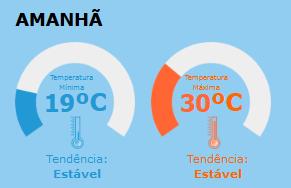 Horário: 18:00h SCI 201 FOCOS DE CALOR MONITORAMENTO ACIONAMENTO ATENDIMENTO HOJE* ACUMULADO** CBM RJ PREVFOGO CBM RJ