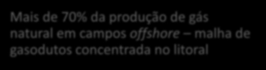 Malha de Gasodutos (mil km) DESAFIOS EXPANSÃO DA MALHA Falta de oferta estruturante