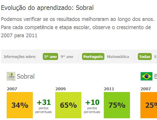 PARTIR DO SABER DE EXPERIÊNCIA FEITO PARA SUPERÁ-LO, NÃO É FICAR NELE. (Pedagogia da Esperança, p. 70) Partir do saber que os educandos tenham não significa ficar girando em torno deste saber.