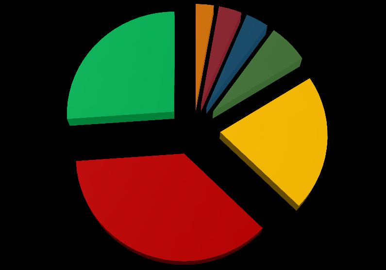 Reino Unido Professores 2010-2013 Inglês Alemão Francês Física Matemática Estados Unidos