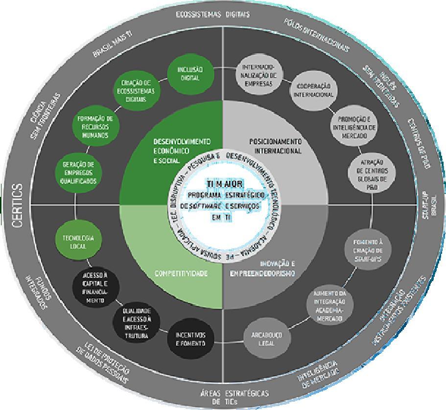 7 Demanda e construção da