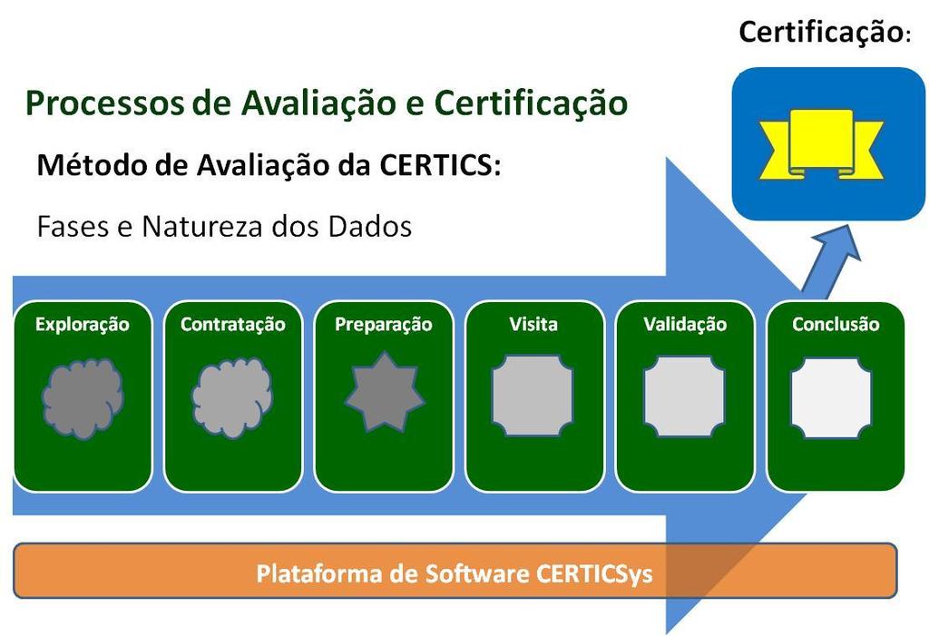 entendimento da Metodologia CERTICS por