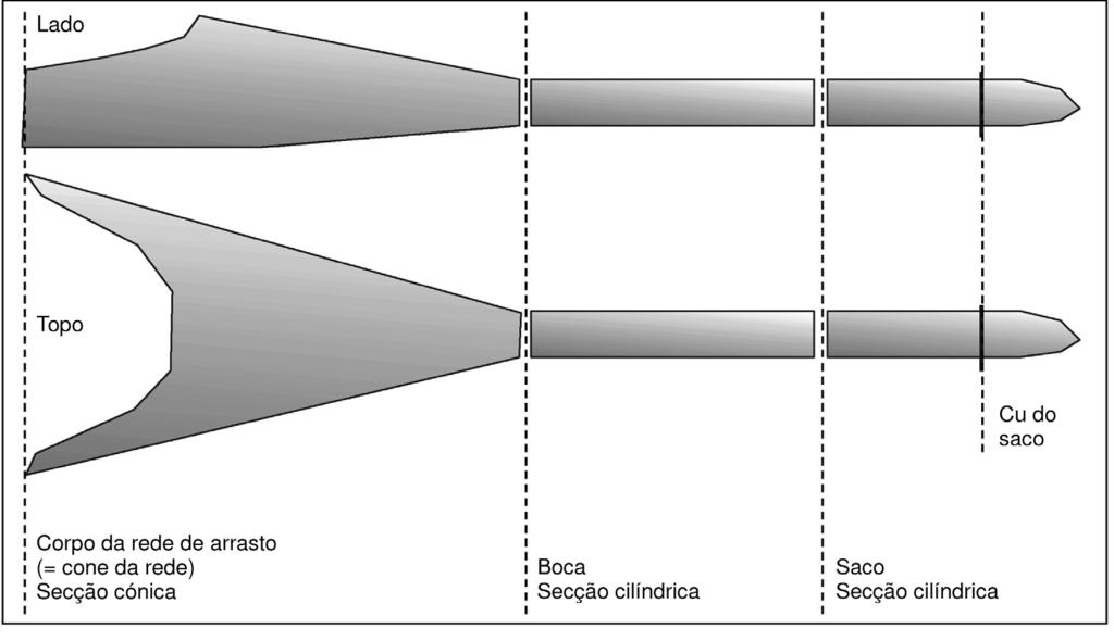 Figura 1 Uma arte de arrasto pode ser dividida em três secções, de acordo com a sua configuração e função.