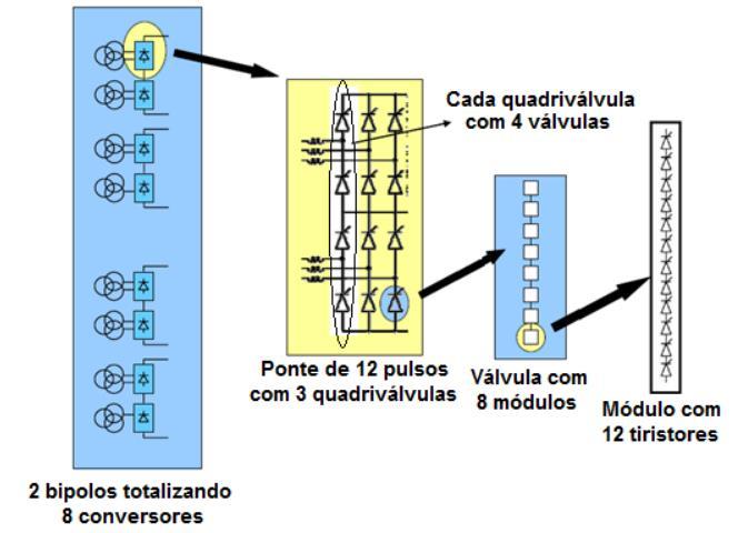 Introdução Tiristores de 3KV / 2,6 KA 1152