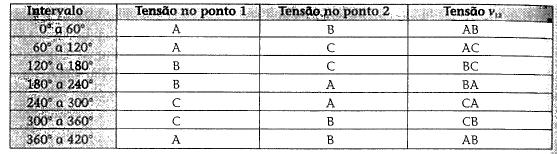 Retificador de Trifásico de