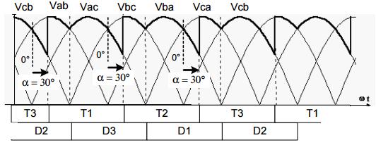 Retificador de Trifásico de Onda Completa